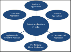 Patent Applications in India