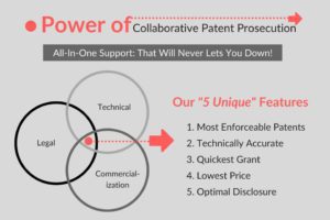 Collaborative Patent Prosecution