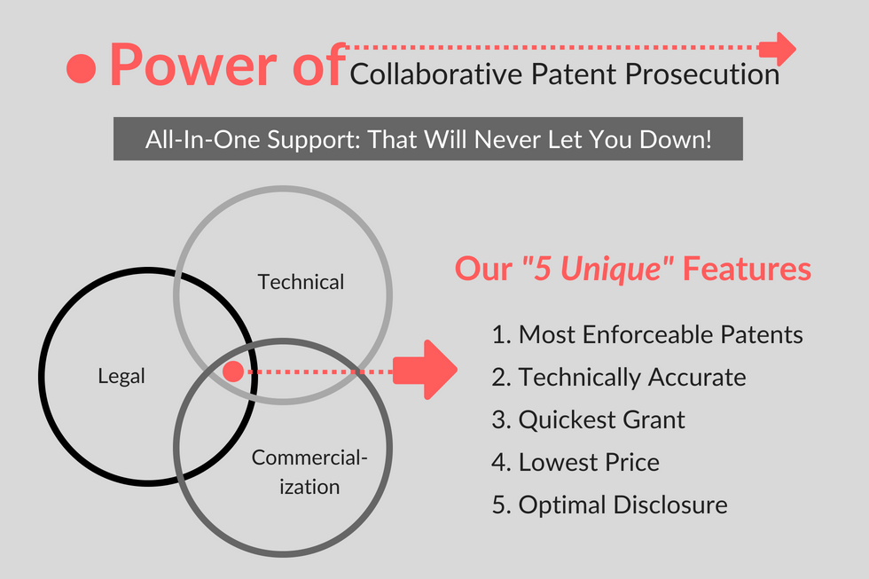 patent registration