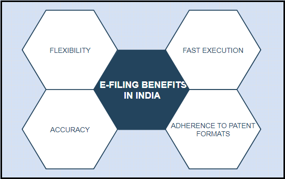 Patent e deals filing